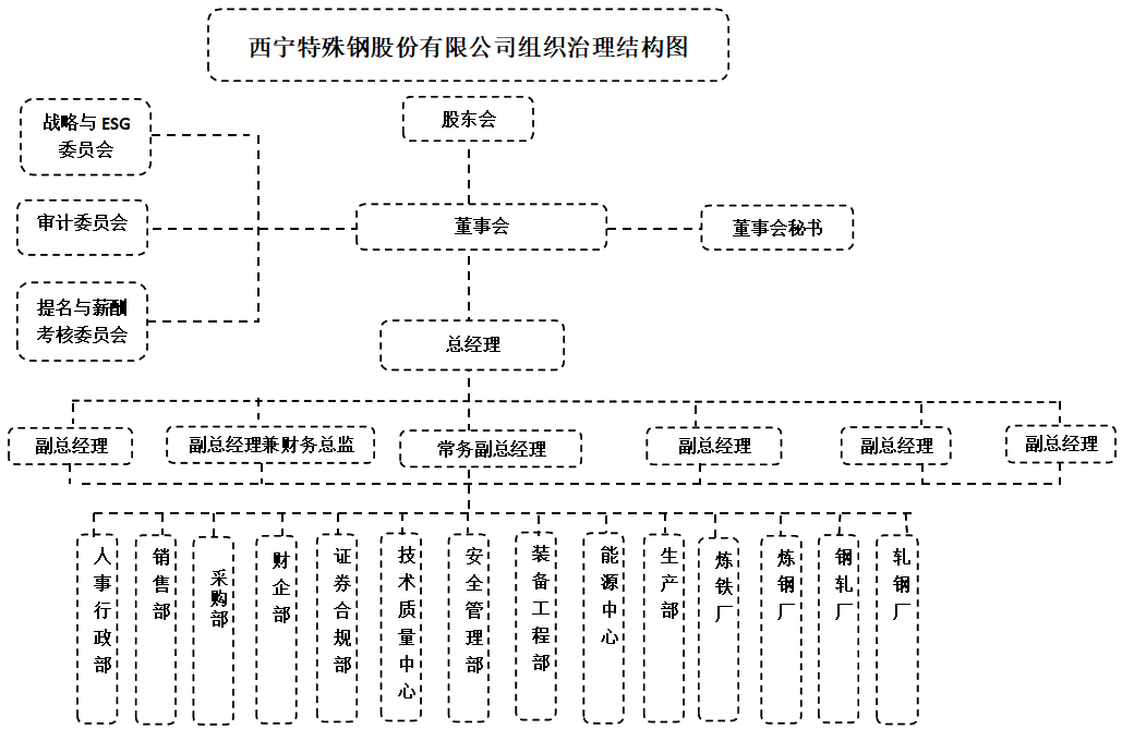 組織結(jié)構(gòu)圖_副本.jpg